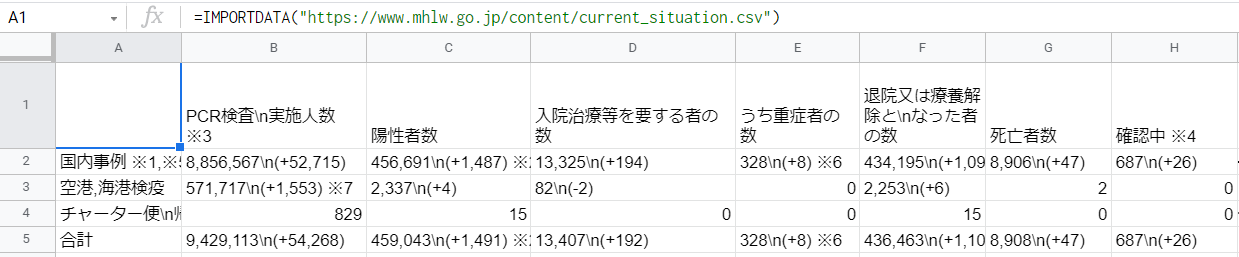 Google Data Portal3