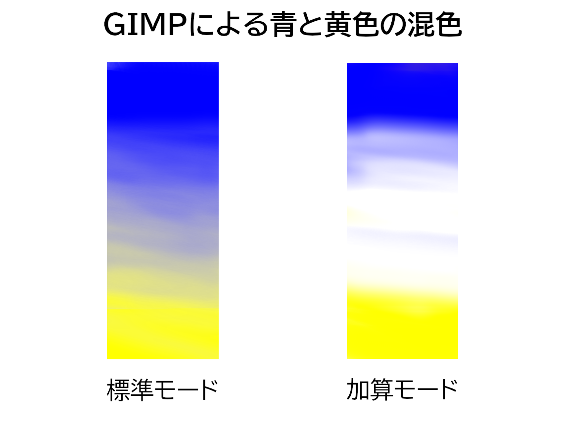 GIMPによる青と黄色の混色.png