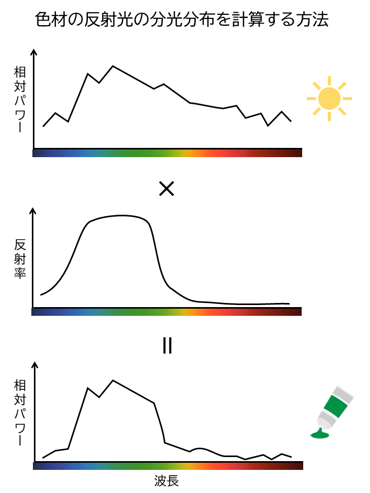 色材の反射光の分光分布を計算する方法.png