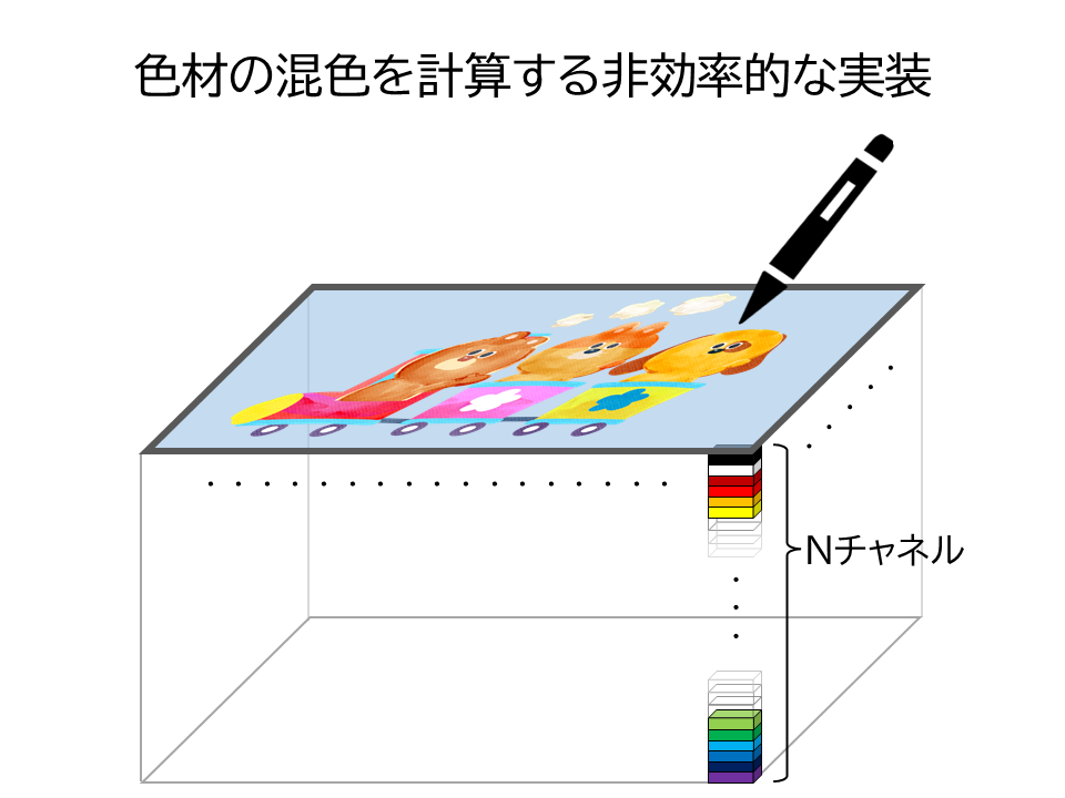 色材の混色を計算する非効率的な実装.png