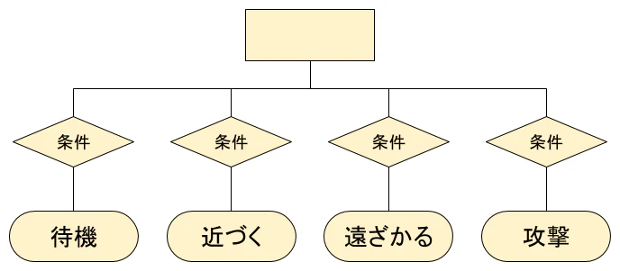 BehaviourTree簡易図.png