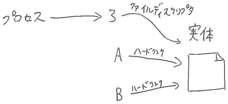 ファイルディスクリプタ.jpg