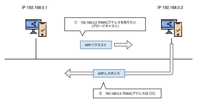 arp-overview.png