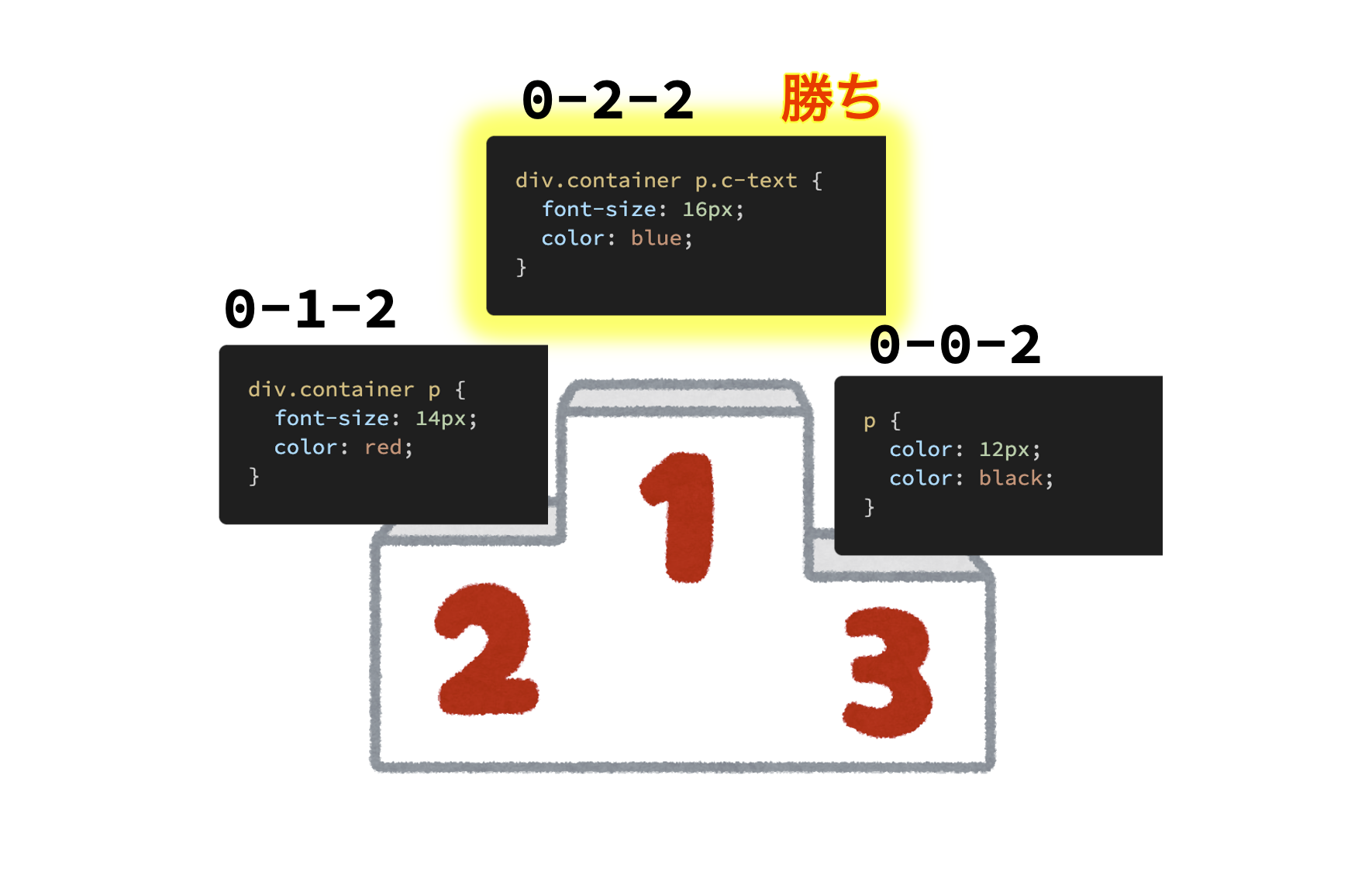 詳細度計算の例