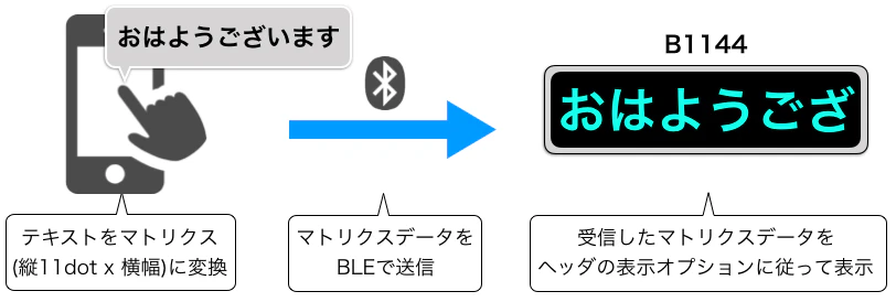 B1144文字表示まで.png