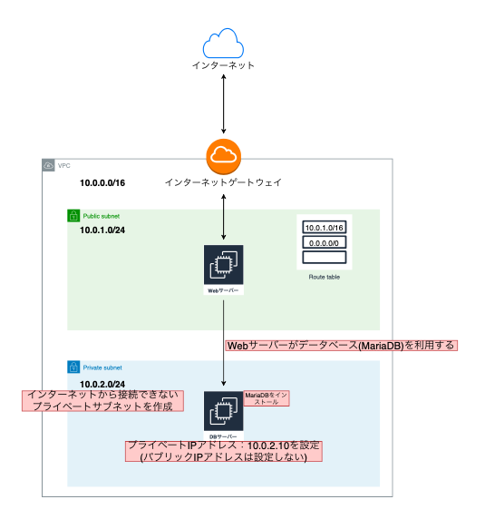 スクリーンショット 2021-05-22 11.38.59.png