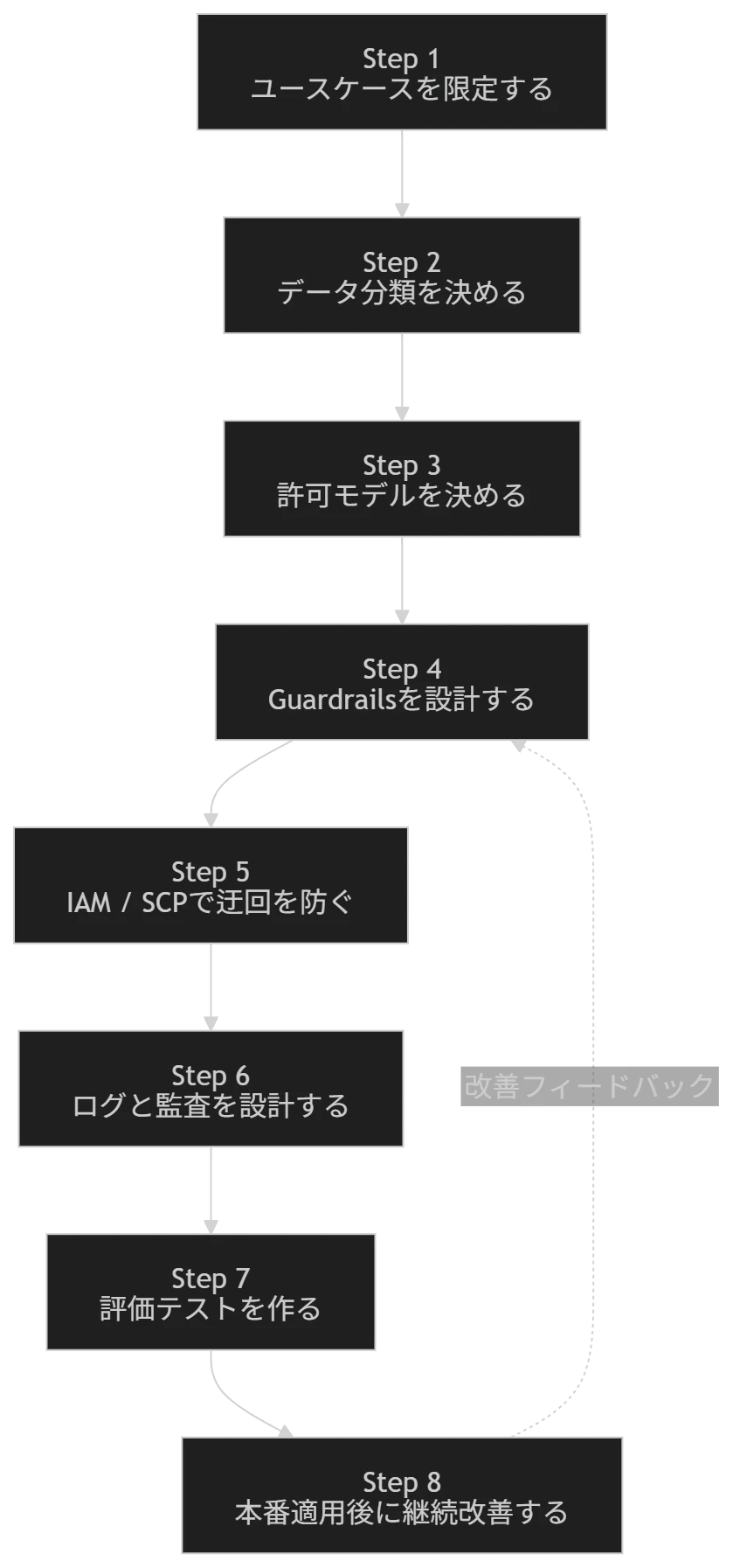 mermaid-diagram (4).png