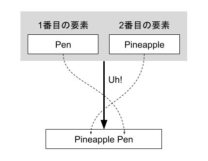 PineapplePen.png
