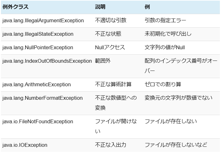 例外.png