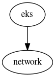 dependency_eks_network.png