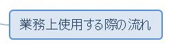 業務上使用する際の流れ.JPG