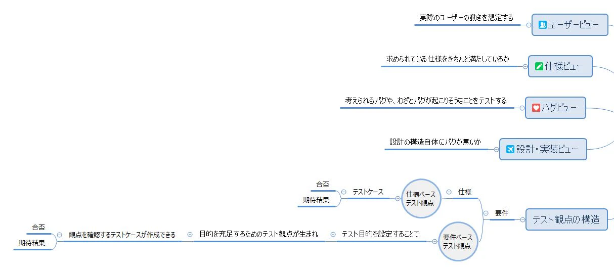 テスト設計補助.JPG