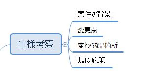 仕様考察.JPG