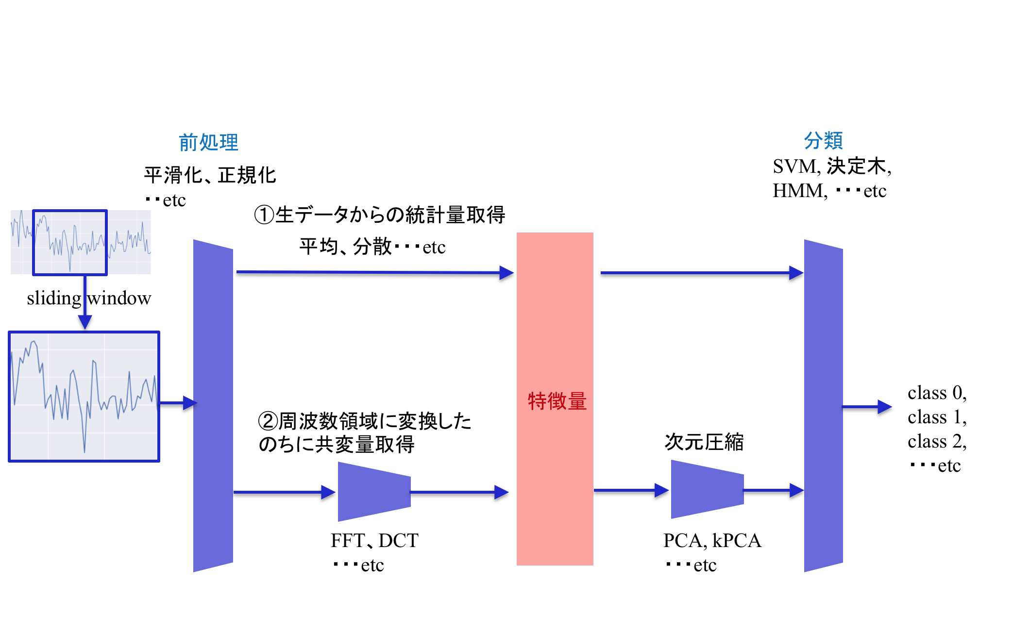 acc_unet_qiita_img00.png