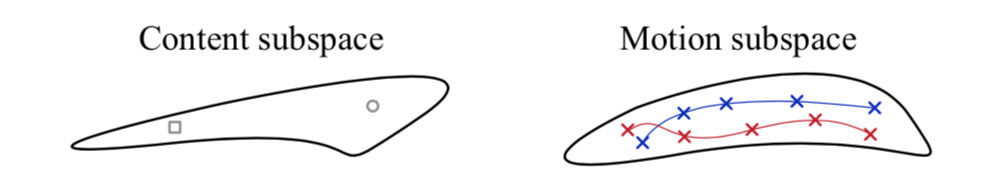 MoCoGAN_img00.png