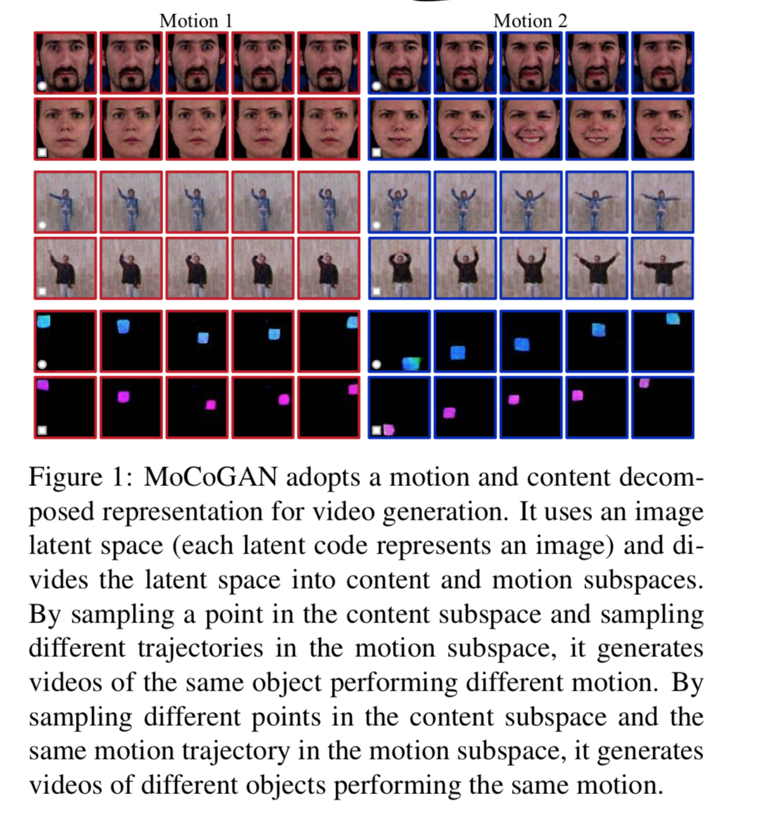 MoCoGAN_img01.png