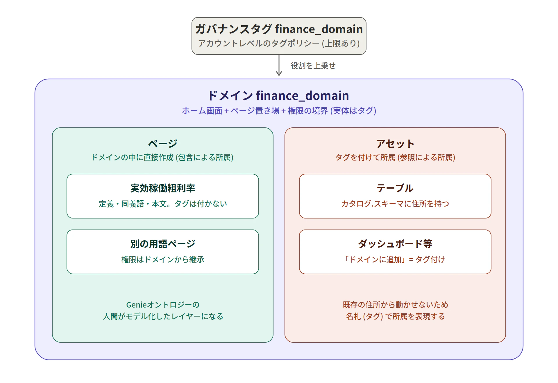 domain_tag_page.png