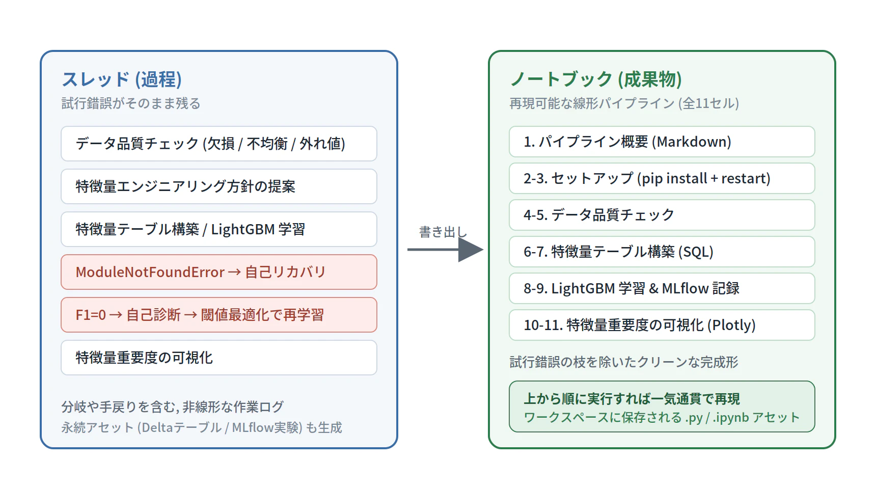fig_two_layer.png