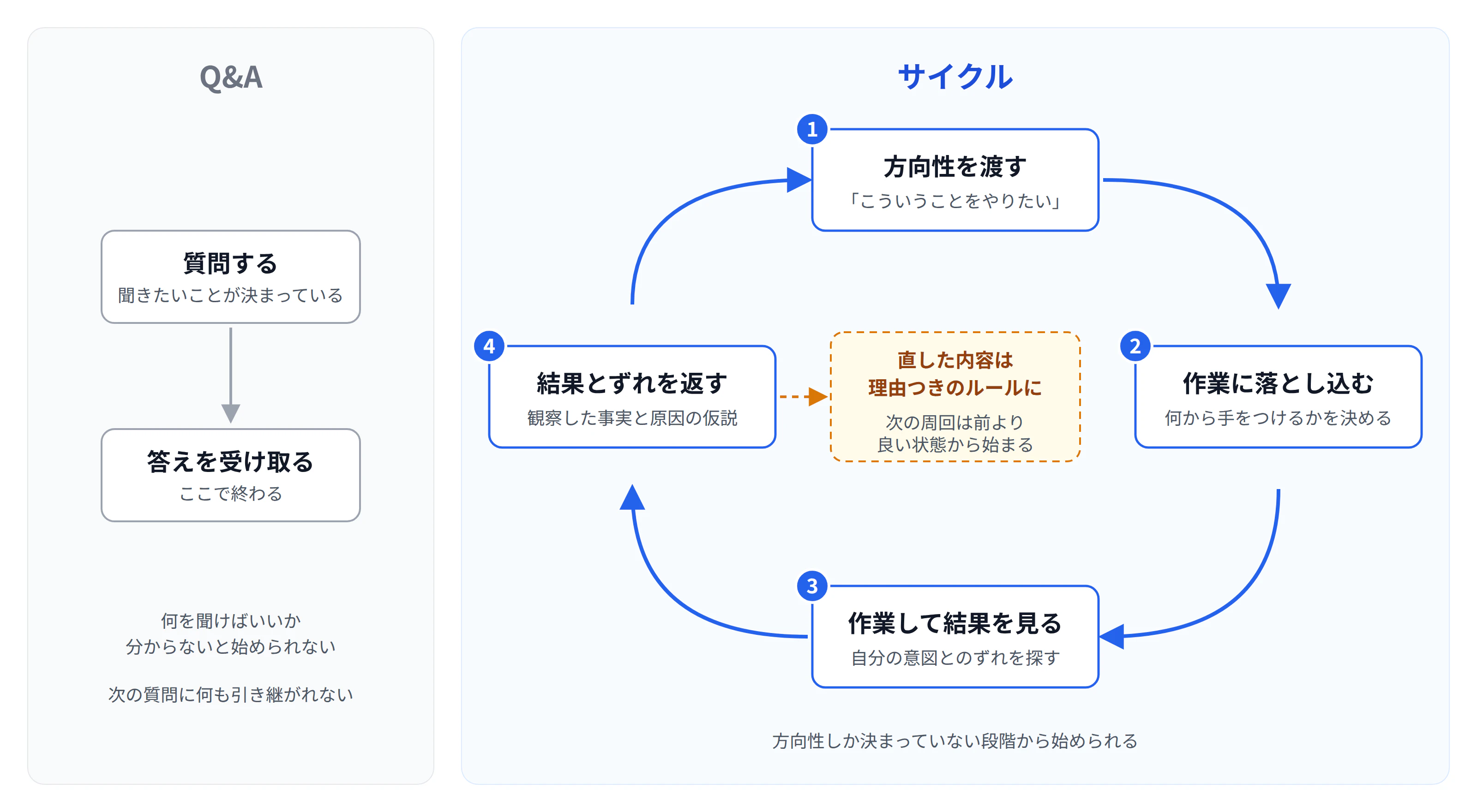 ai-cycle-diagram.png