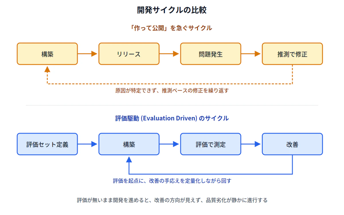 fig1-development-cycle-preview.png