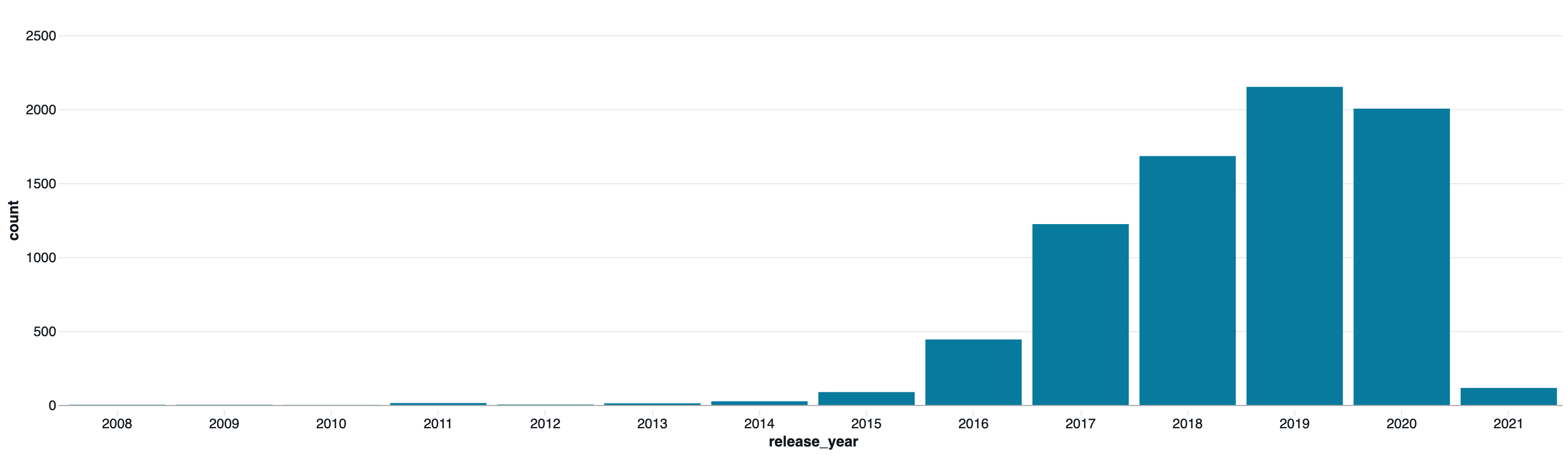 visualization (2).png