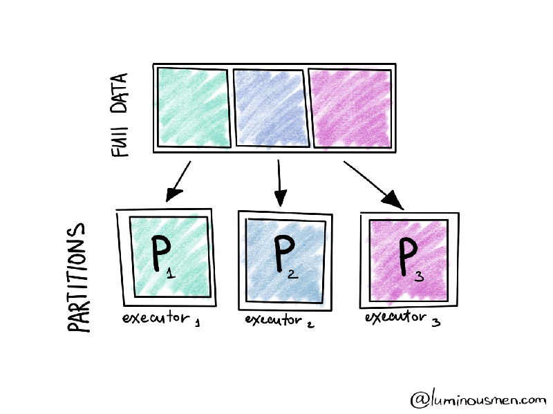 spark-partitions-2.jpeg