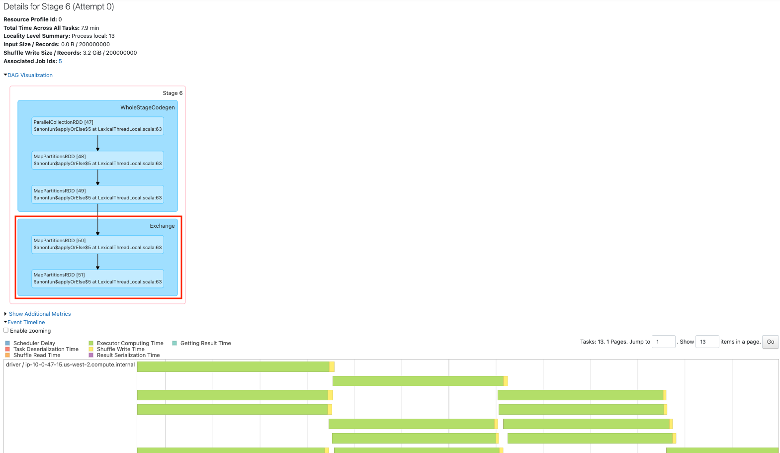 Repartition 13 to 12_exchange.png