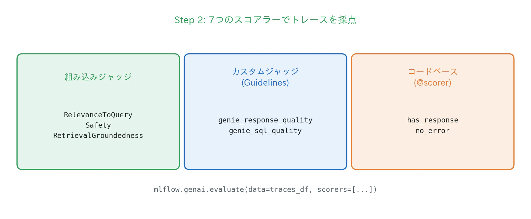 fig3_scorers.png