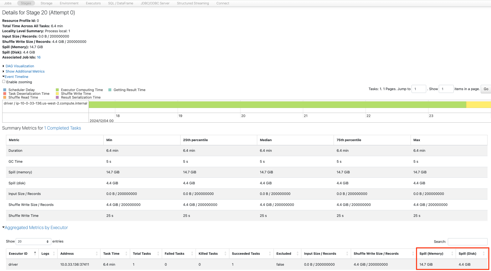 Repartition 1 to 12_1.png