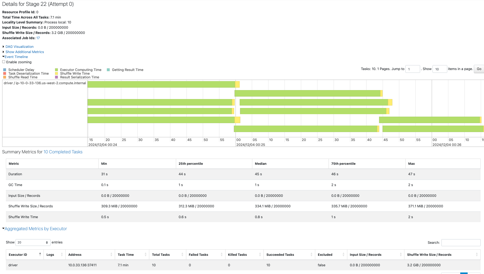 Repartition 10 to 12_1.png