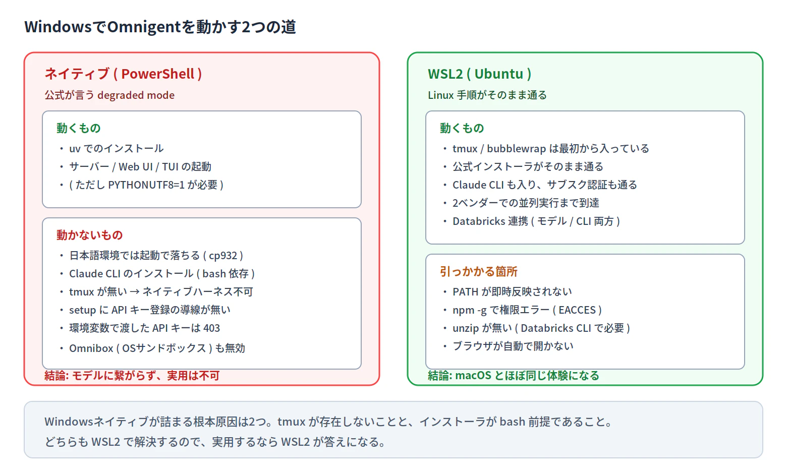 omnigent-win-fig1-two-paths.png