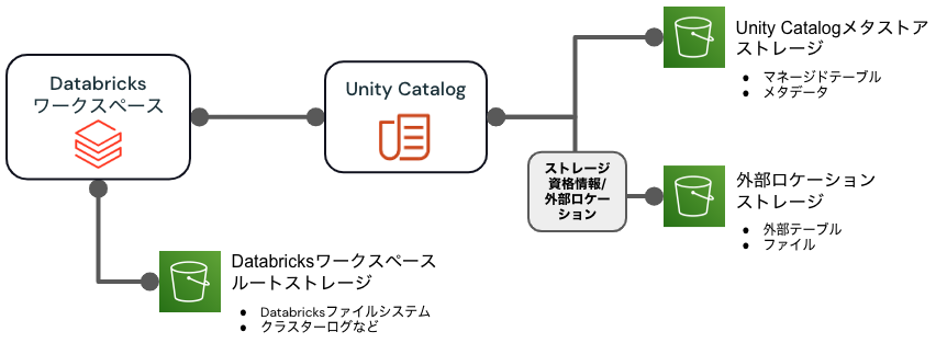 Screenshot 2023-07-11 at 14.04.03.png