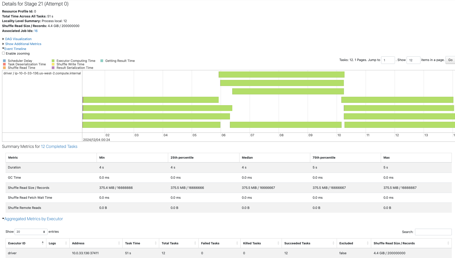 Repartition 10 to 12_2.png