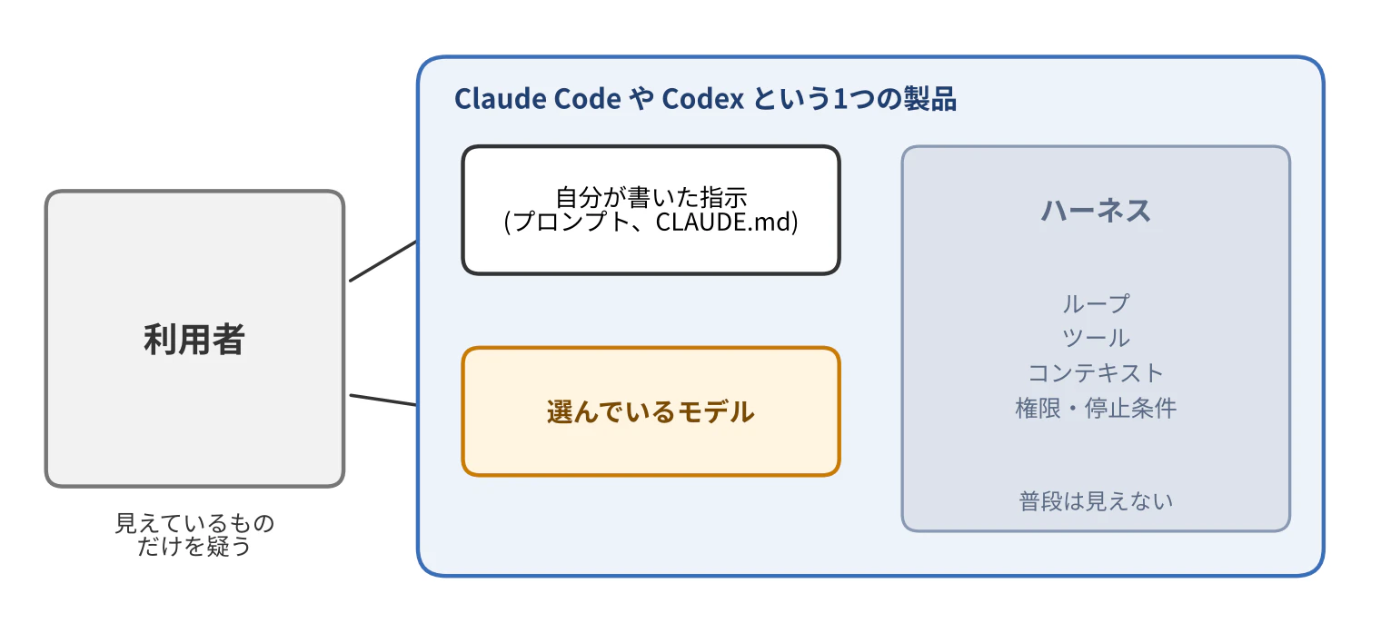 harness_visibility.png