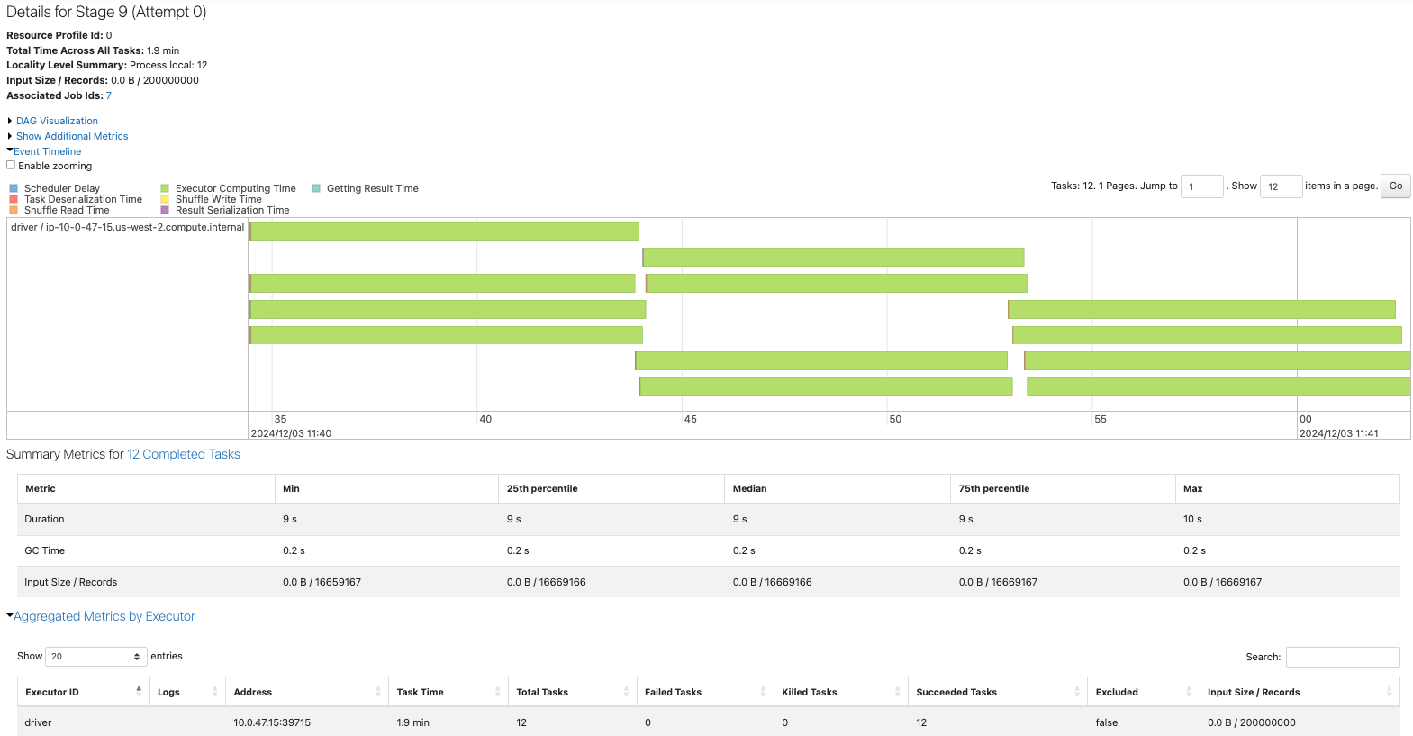 Coalesce 20001 to 12.png