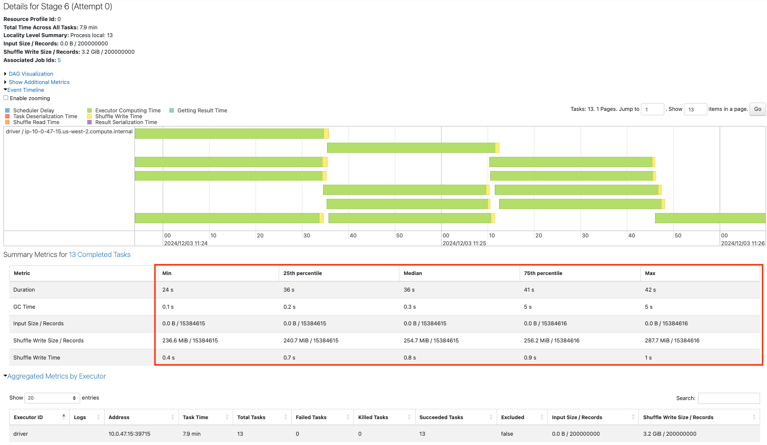 Repartition 13 to 12.png
