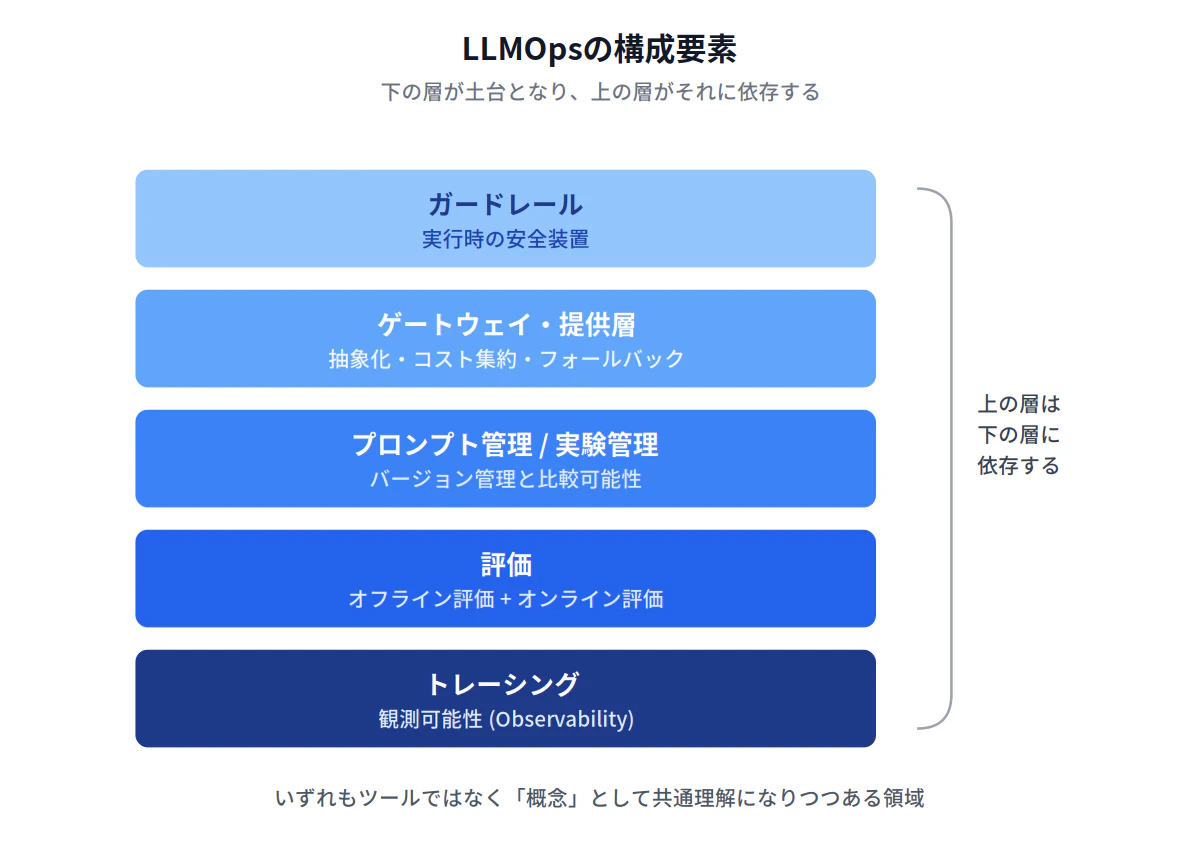fig2-llmops-stack-preview.png