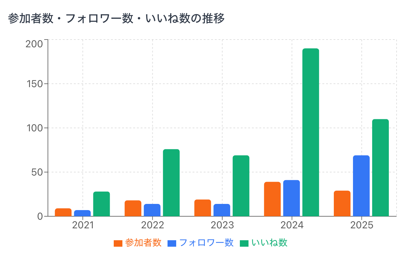 Screenshot 2025-12-27 at 9.21.08.png