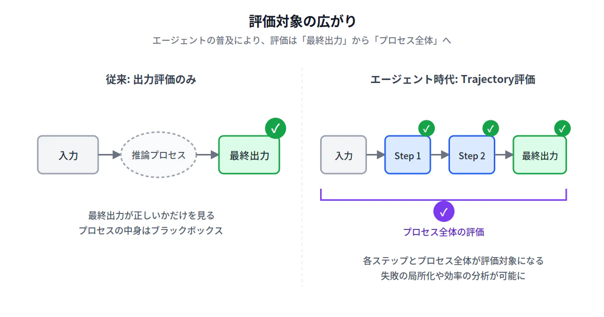 fig3-output-vs-trajectory-preview.png