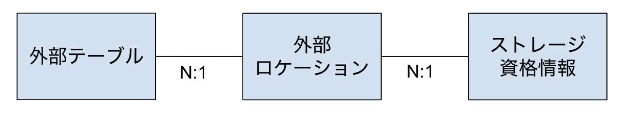 Screen Shot 2023-01-02 at 14.17.38.png