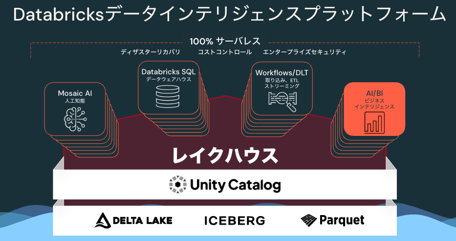 Screenshot 2024-12-07 at 10.28.09.png