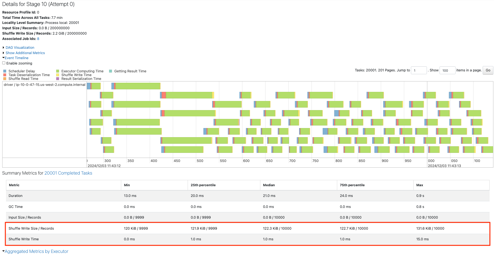 Repartition 20001 to 12.png