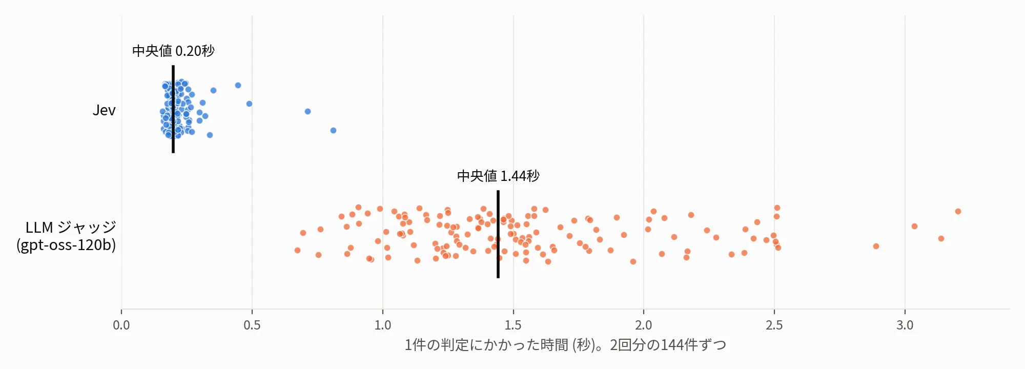 jev_latency.png