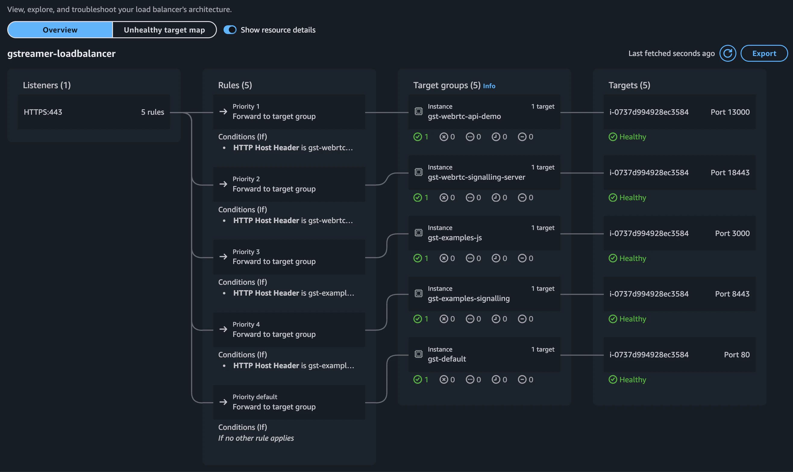 gstreamer-loadbalancer.png