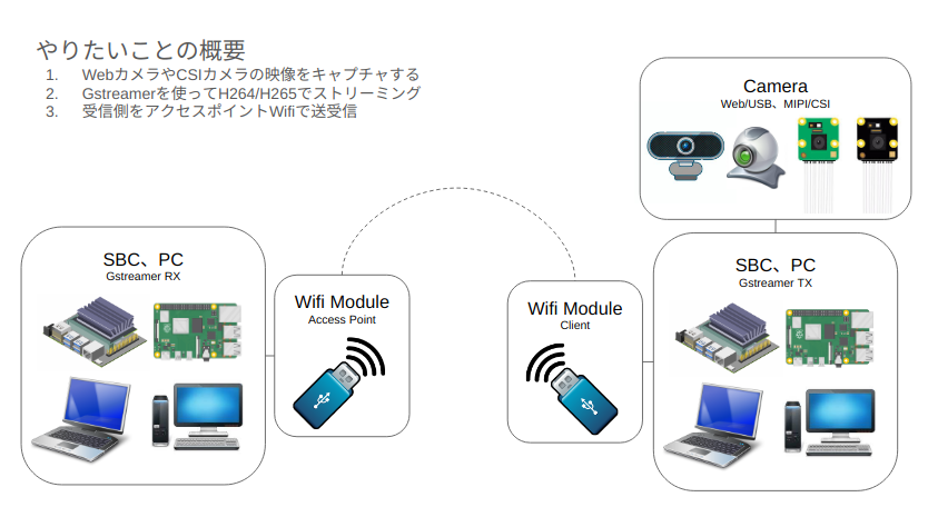 Screenshot from 2024-07-05 15-30-23.png