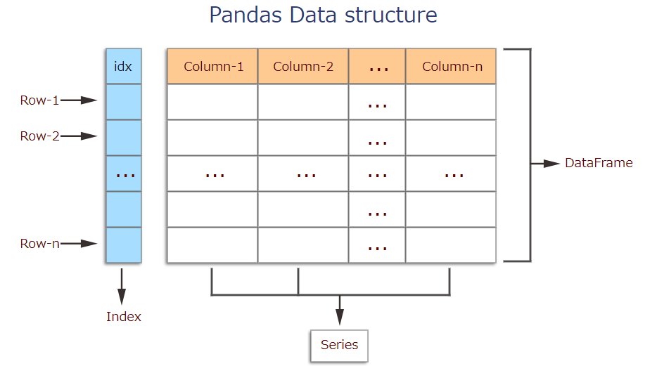 2020-09-25 18_49_13-pandas-data-structure.svg.png