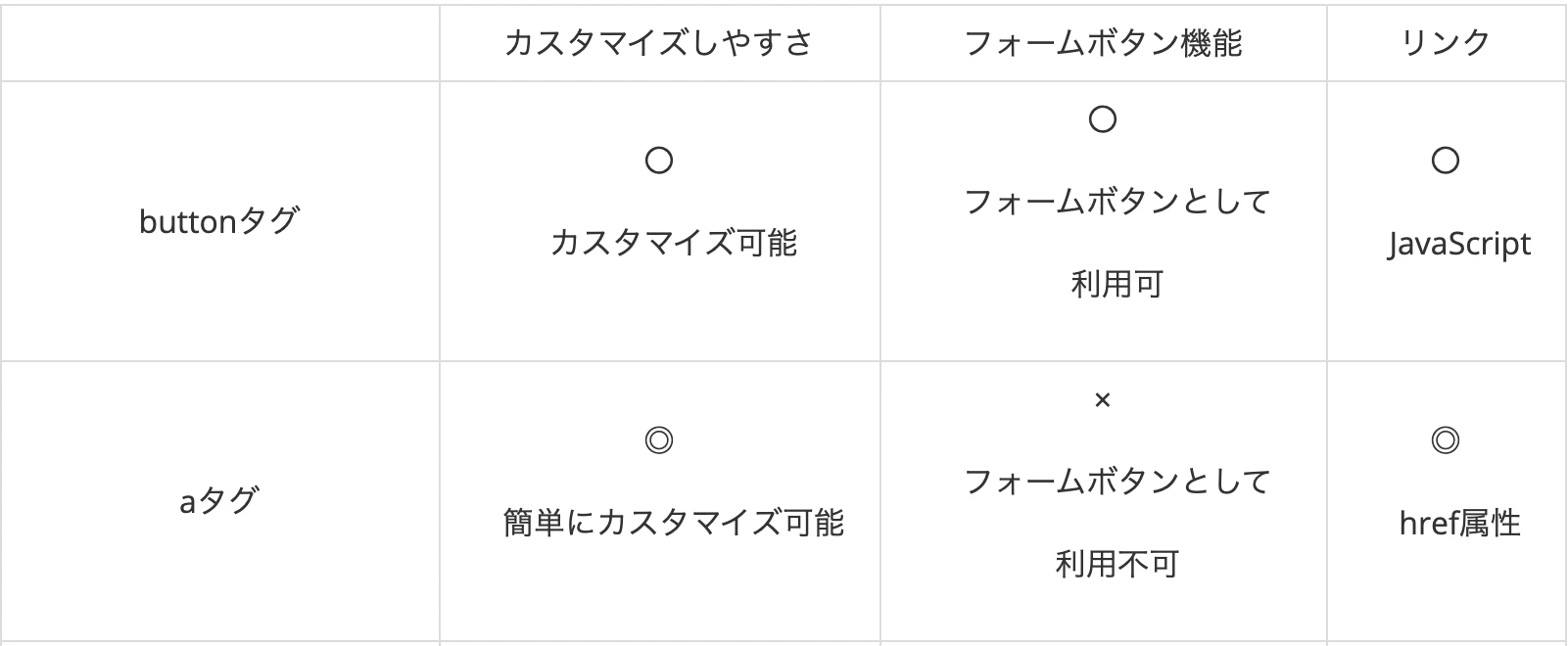 スクリーンショット 2021-04-28 13.39.58.png