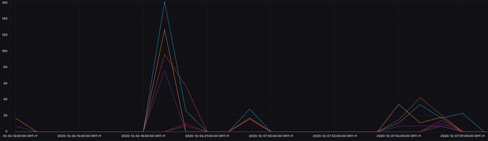 スクリーンショット 2020-12-07 11.46.04.png