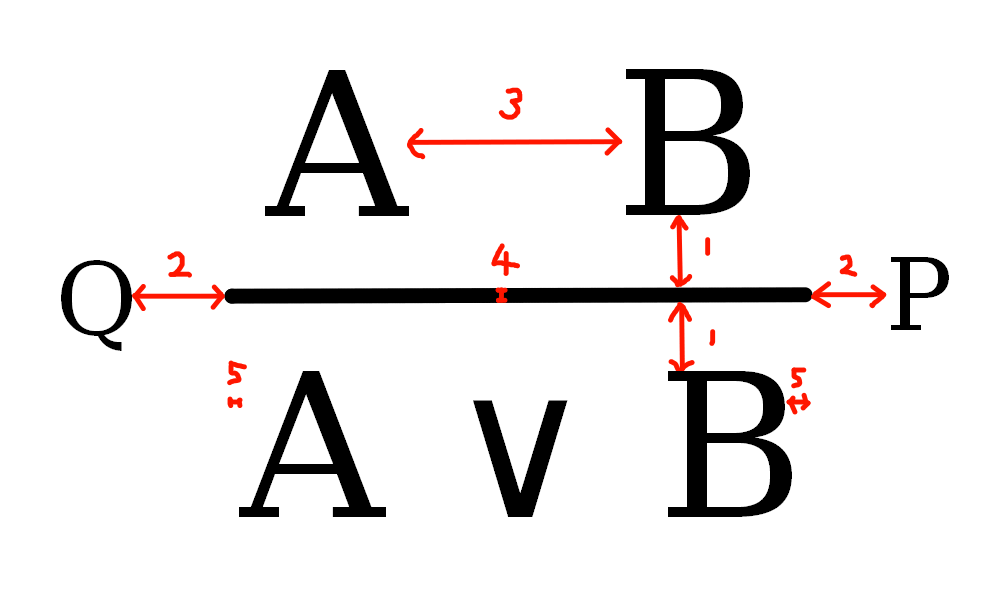 レイアウトのプロパティ