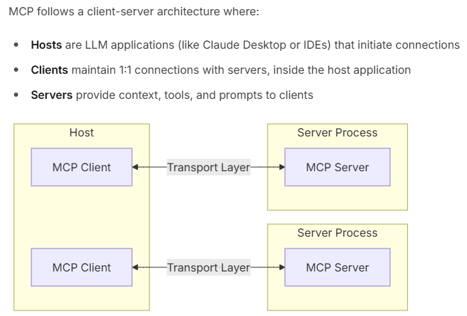 mcp_overview.png
